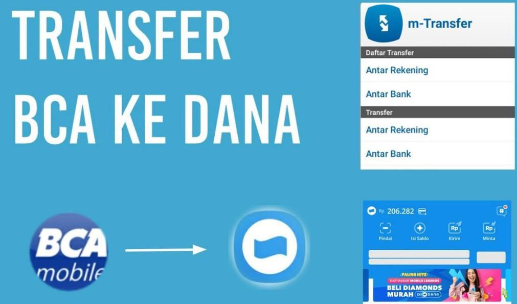 Login Hoki BCA: Cara Login Mudah dan Cepat di Aplikasi BCA Hoki